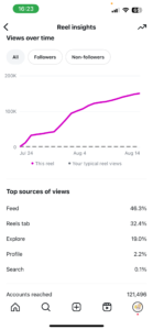 Instagram Stats Screenshot reach 12k
